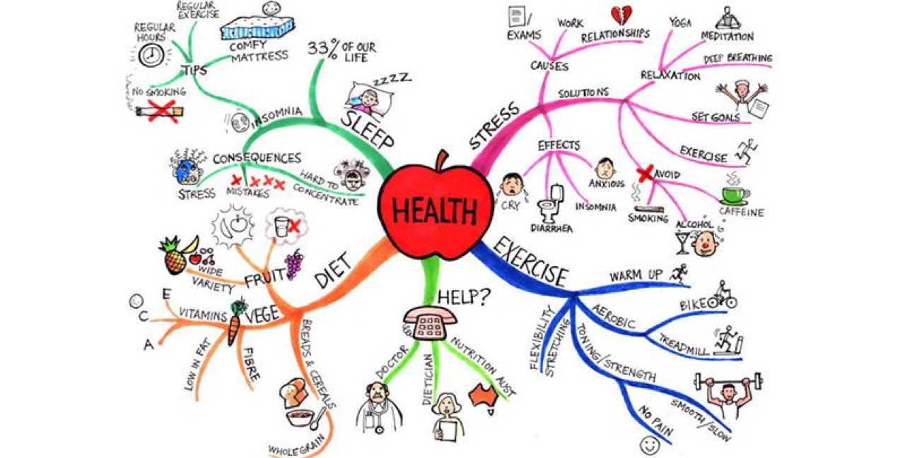 Copy of Health